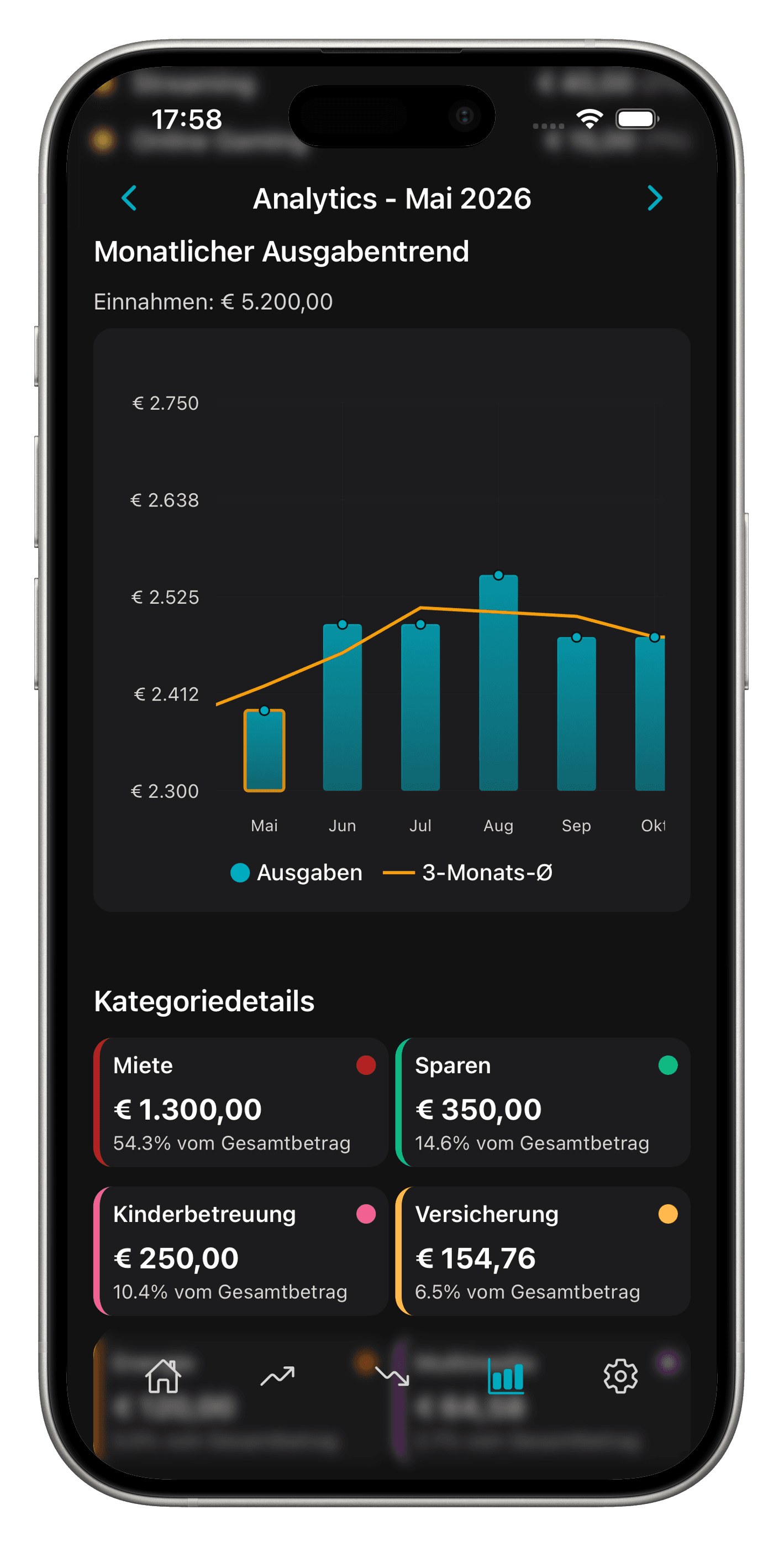Analyse: Trends und Kennzahlen (Pro)