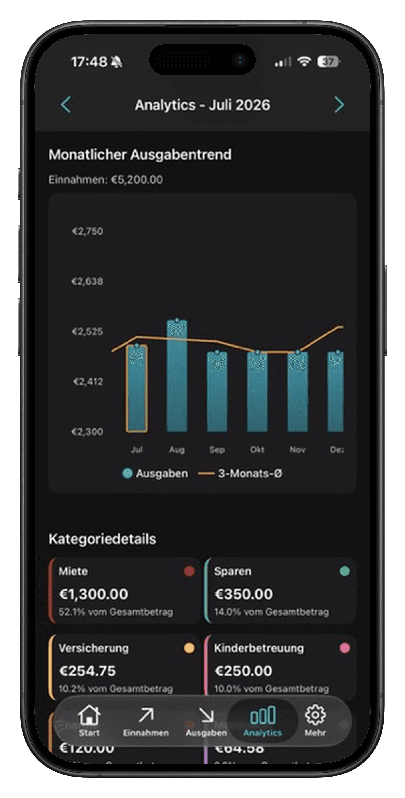 Analytics: trends and KPIs (Pro)