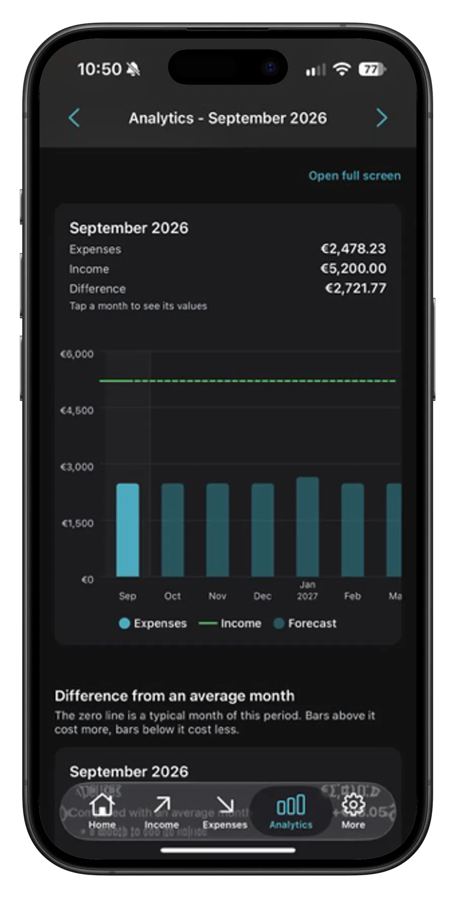 Analytics: expenses, income and forecast in one chart (Pro)