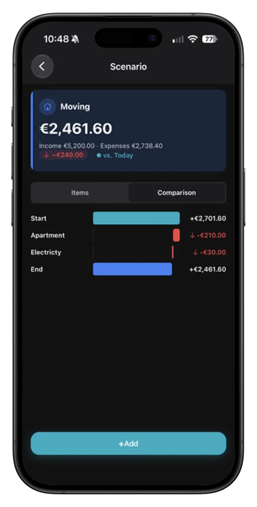 Scenarios: compare the result with today (Pro)